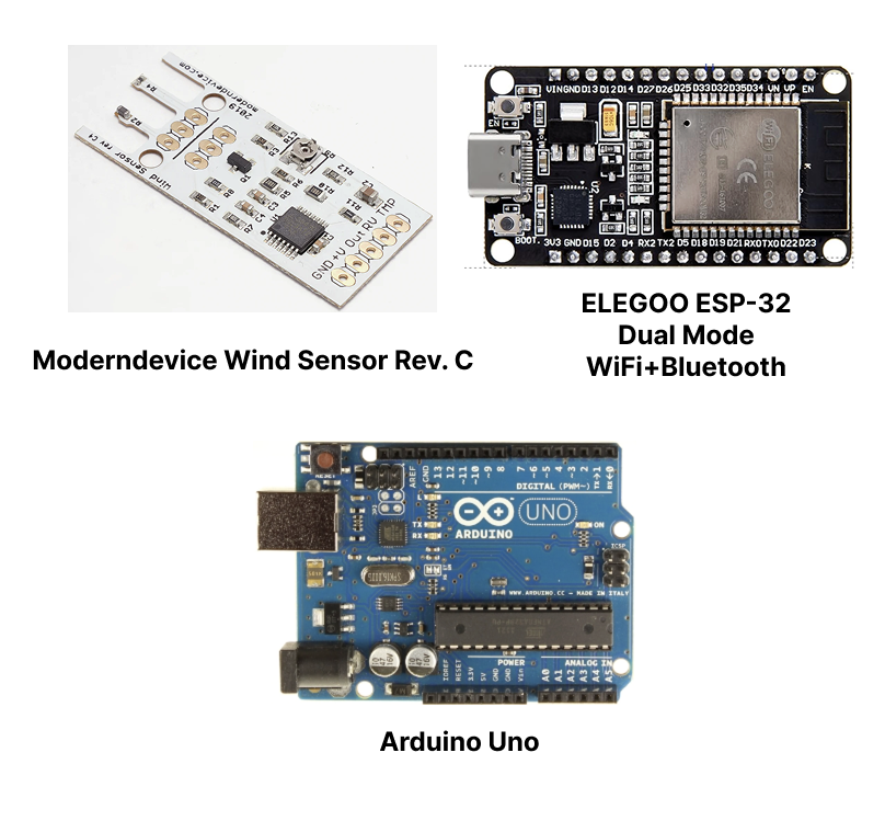 windsensor kit